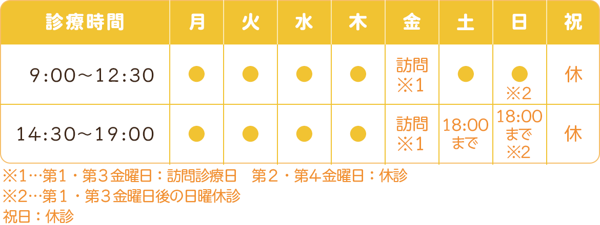 表：診療時間　9:00～12:30　14:30～19:00　金曜訪問　祝休み　第1・第3金曜日：訪問診療日　第2・第4金曜日：休診　第1・第3金曜日後の日曜休診