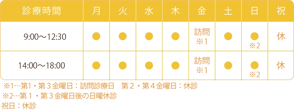 表：診療時間　9:00～12:30　14:00～18:00　金曜訪問　祝休み　第1・第3金曜日：訪問診療日　第2・第4金曜日：休診　第1・第3金曜日後の日曜休診